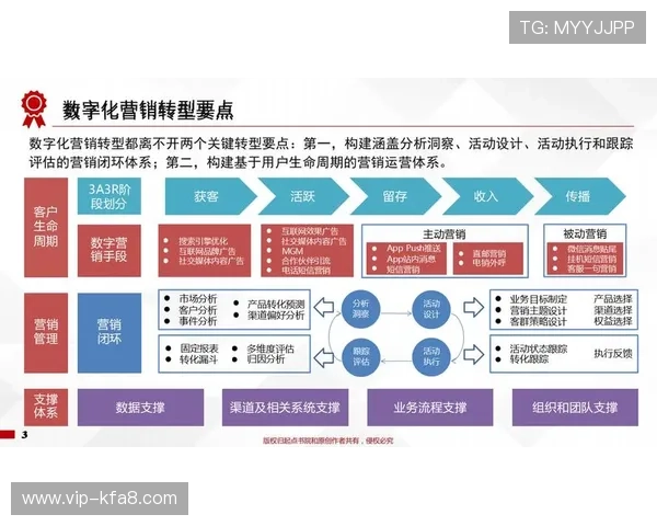AG厅总部:实现数字化转型的关键策略与实践经验 AG厅总部:实现数字化转型的关键策略与实践经验