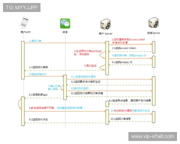 凯发集团网站支付方式与提款流程详细说明确保资金安全快速到账 凯发集团网站支付方式与提款流程详细说明确保资金安全快速到账