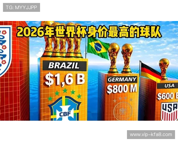 最新美加墨世界杯球队身价排名揭示各队经济实力与竞争潜力
