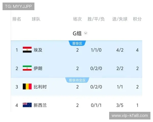 世界杯埃及VS伊朗比赛结果预测：两队战术调整与比赛走势预测