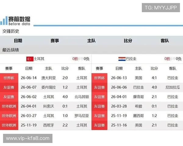 世界杯期间土耳其与巴拉圭比赛现场天气预报及运动员表现影响分析